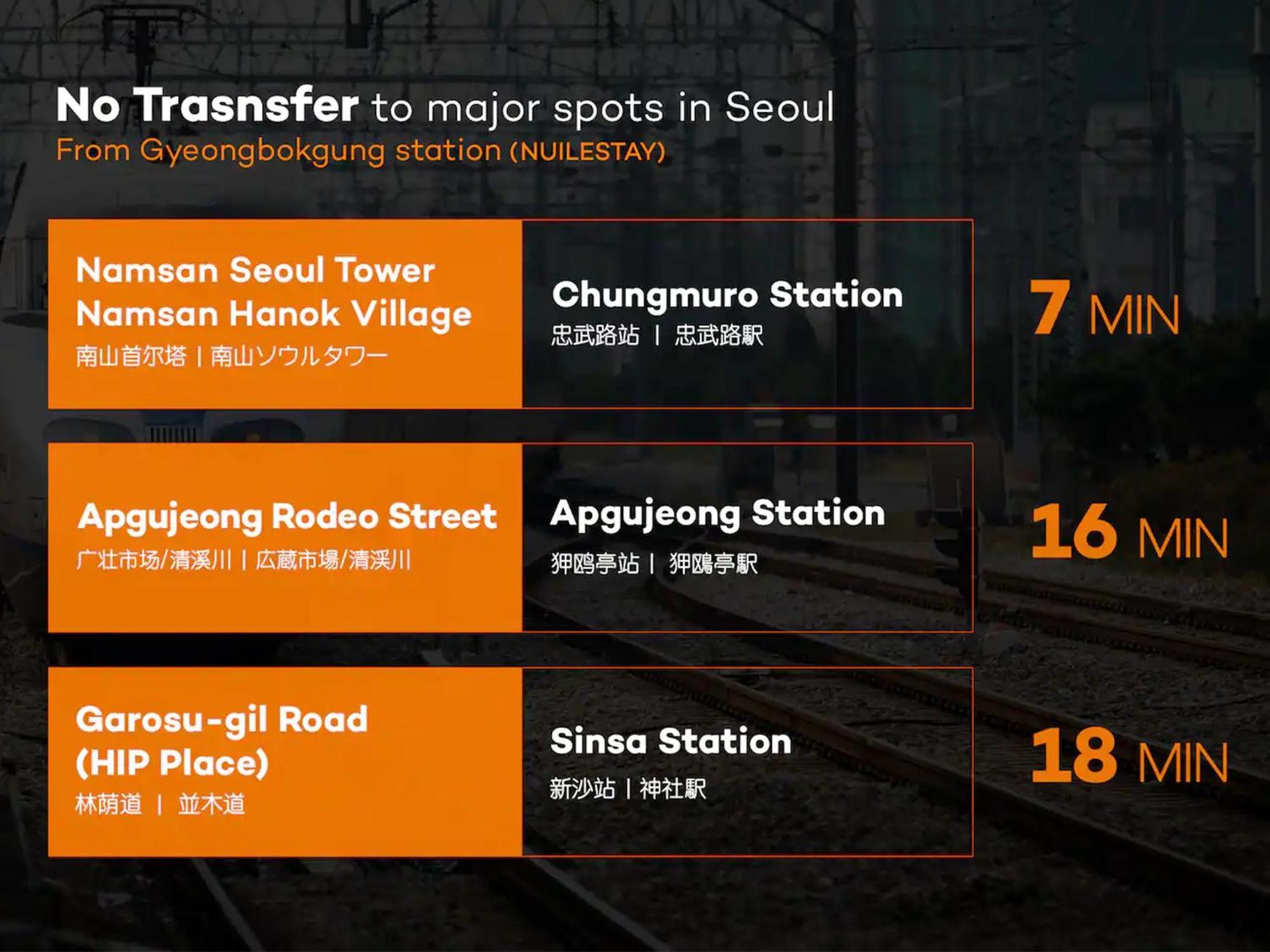 Nuilestay Seoul Premium Hanok Exterior foto