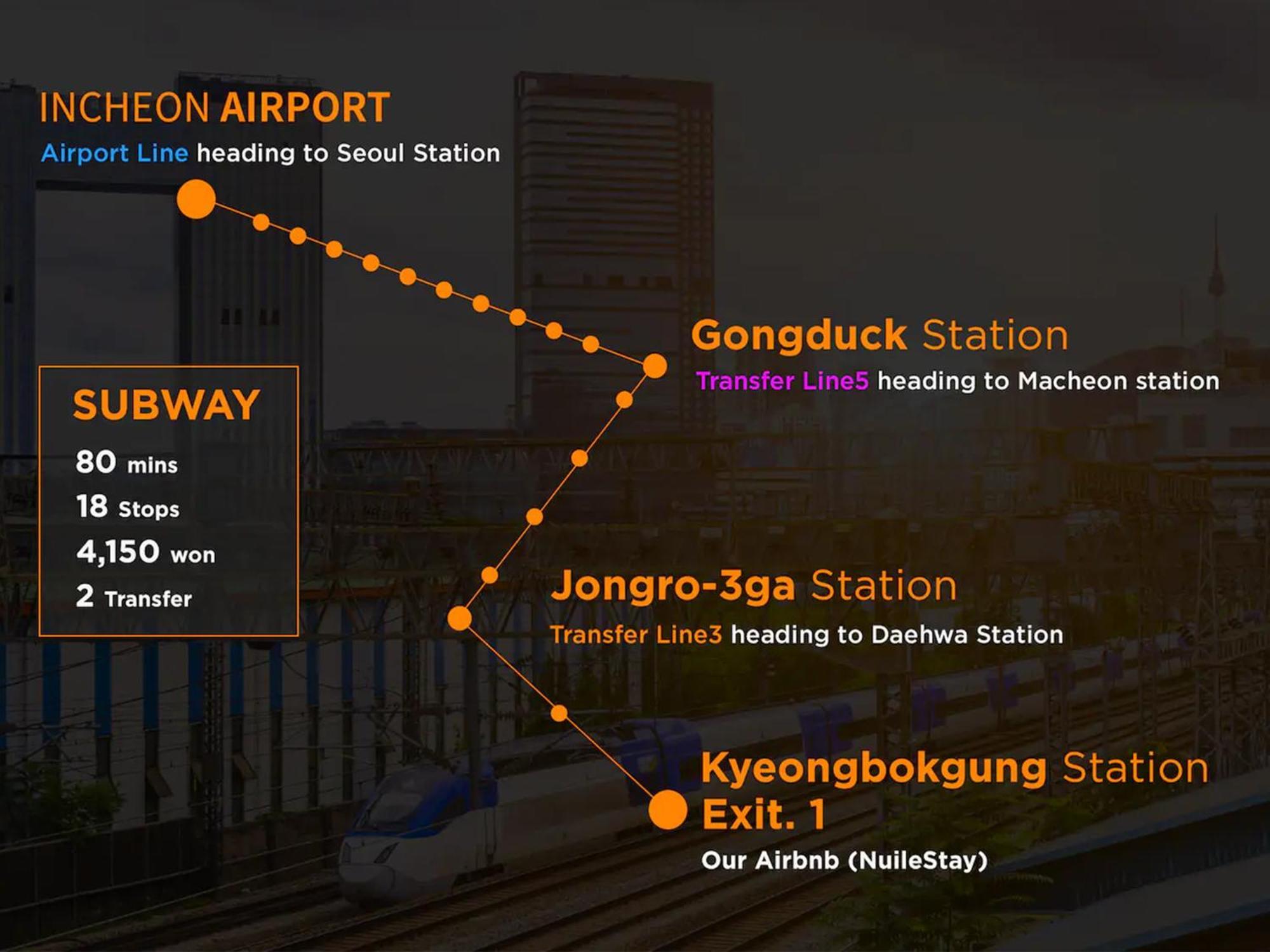Nuilestay Seoul Premium Hanok Exterior foto